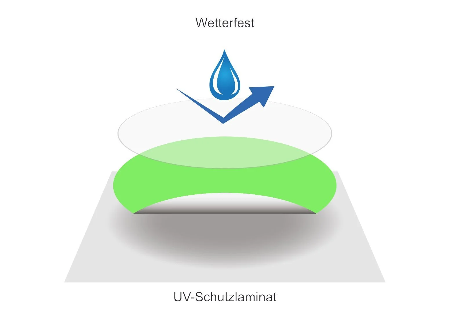 Aufkleber „Restmüll“ – Mülltrennung mit Text & Symbol